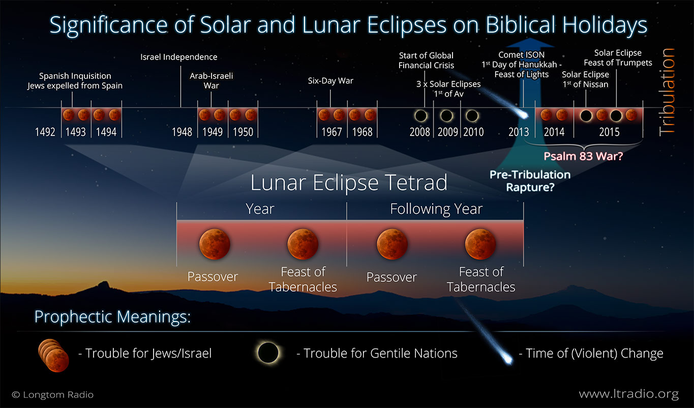 Solar And Lunar Eclipse Calendar 2025 Danell Devinne